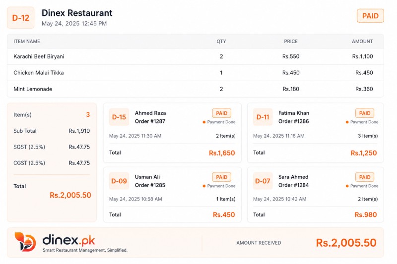 Smart Order Management