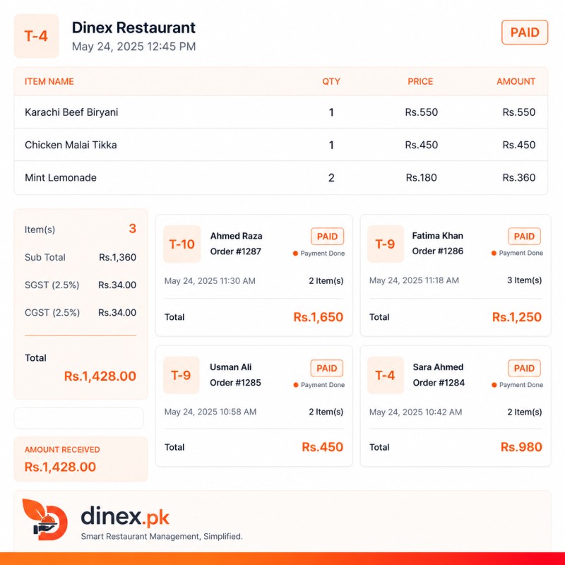 Easy Menu Management